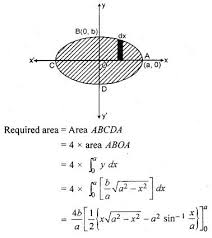 Rbse Solutions For Class 12 Maths Chapter 11 Application Of Integral Quadrature Ex 11 1 Class 12 Maths Physics And Mathematics Studying Math