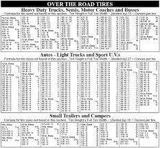 Tire Sizes Tractor Tire Sizes Explained