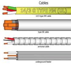 Household wiring design has two 120 volt hot wires and a neutral which is at ground potential. Basic Electrical For Wiring For House Wire Types Sizes And Fire Alarms
