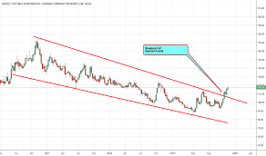 Kc1 Charts And Quotes Tradingview