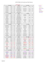 BOISE SWIM CLUB Long Course Team Records 8/6/2024