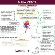 Yerel haber, siyaset, spor, ekonomi ve daha fazlası haber7'de. Resumo De Transtorno De Ansiedade Ligas Sanar Medicina