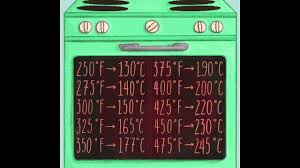 Fahrenheit To Celsius Oven Temperature Conversion Chart