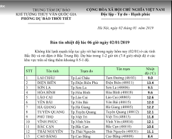 Dự báo thời tiết ngày 24/8/2019 | bản tin thời tiết mới nhất hôm nay. Cac Báº¡n Nhá» á»Ÿ Ha Ná»™i Váº«n Ä'i Há»c Trá»Ÿ Láº¡i Dá»± Bao Thá»i Tiáº¿t Vtv Facebook