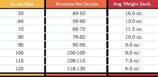 produce sales wpvga