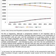 Image result for facolta di letteratura 1981 2021