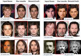 Longitudinal Face Modeling via Temporal Deep Restricted Boltzmann Machines  – arXiv Vanity