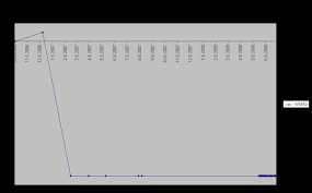 Mac Os Versions Chart Pleasant Mollier Chart 0 1 0 For Mac