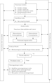 Check spelling or type a new query. Terbaru Pertanyaan Tentang Manajemen Risiko Keuangan Paling Update