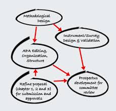 Research Proposal Apa Editing Organization Structure