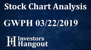 Gwph Stock Chart Analysis Gw Pharmaceuticals Plc 03 22 2019