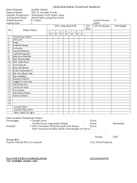 Contoh format analisis hasil ulangan harian excel file ini merupaka. Analisis Hasil Ulangan Harian Pdf