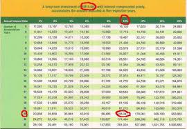 Employee provident fund (epf) is a scheme in which you, as an employee at a government or private organisation, can create wealth through your working years. Perbandingan Kwsp Dan Public Mutual Sakura Unit Trust