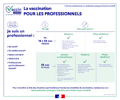 Sur rmc, le ministre des transports donne des détails sur le pass sanitaire. Vaccination Dans L Oise Actualites Accueil Les Services De L Etat Dans L Oise