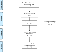Hypersexuality in neurological diseases: do we see only the tip of the  iceberg?