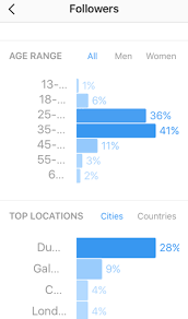 5 Free Instagram Analytics Tools For Marketers Social