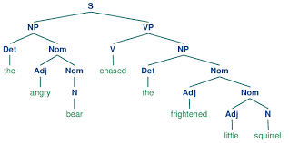 8 Analyzing Sentence Structure