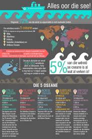 Pin By Alida Dykema On Education In 2020 Education Afrikaans Education Humor