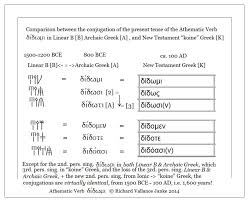 athematic mi verbs minoan linear a linear b knossos