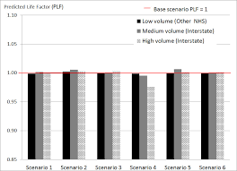 cts w limits study pavement comparative analysis