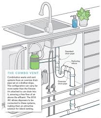 Image result for under sink plumbing diagram with images diy. A New Old Way To Vent A Kitchen Island Fine Homebuilding