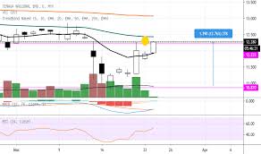 Daripada saham wajaran tinggi, maybank naik tujuh sen kepada rm7.27, sime darby menambah. Carta Dan Harga Saham Tenaga Myx Tenaga Tradingview