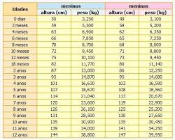 Dicas De Tabela De Pesos E Medidas Infantil Peso Saude Do Bebe Motivacao Positiva
