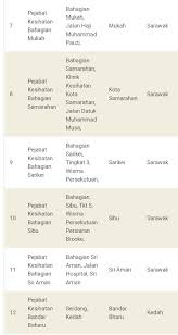 Bahagian betong, km 2 jalan betong, betong: Tired Sakit On Twitter Putrajaya No Problem Finding Your Pkd To Nego Your 10kfine One Office And One Pegawai Kesihatan Https T Co Qt8or9rap2 Twitter