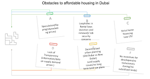 how dubai can solve its lack of affordable housing world