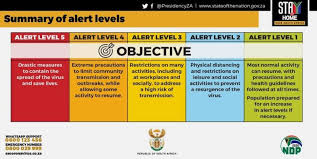 Alert level 3 enhanced regulations. Guidelines That Could Assist In Business Responses To The Lockdown Regulations Insurance Chat