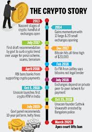 In april 2018, the reserve bank of india (rbi) issued a circular directing all entities regulated by it to not deal. Cryptocurrency Is Legal What Next Times Of India