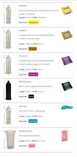 Check out our selection & order now. Free Condoms In Greater Glasgow Clyde