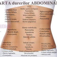 Caracterul durerii in piept, descris cu exactitate de pacient, este cel care semnaleaza cauza probabila. Durere In Capul Pieptului Kudika Harta Abdominala A Durerilor Ce Organe Sufera In Functie De Localizarea Durerii