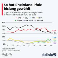 Sie nannte die ergebnisse der landtagswahlen einen „großen auftrag für mehr klimaschutz und sprach davon, dass es notwendig. Uf7cladg6fllvm