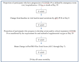 Sotrovimab should be administered as a single preparation for dilution 1. Https Www Ema Europa Eu Documents Referral Sotrovimab Also Known Vir 7831 Gsk4182136 Covid19 Article 53 Procedure Assessment Report En Pdf