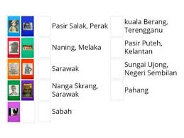Beliau dilahirkan di kampung saring, daerah jeram, kelantan pada 1850. Sejarah Tokoh Tokoh Pejuang Sumber Pengajaran