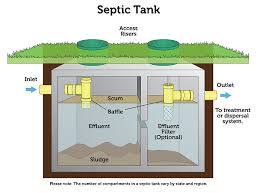 A typical mound system has three working parts: Had6trojbllbhm