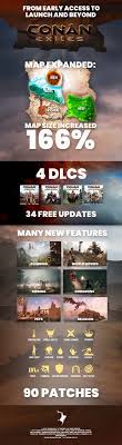 It's required for online game play. Conan Exiles On Twitter On Playstation You Can Play Single Player Without The Need For Ps Or An Internet Connection