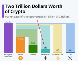 In 2021, eth can be seen. What Will 1 Ethereum Be Worth In 2050 Ethereum Price Analysis In 2020 2025 How Much Might Eth Be Worth Highest And Lowest Possible Predicted Price In A 14 Day Period