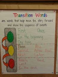 Image Result For Transition Word Anchor Chart Writing