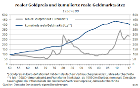 Goldpreis und dollarpreis tendieren oft umgekehrt proportional; Nachtrag Gold Ist Langfristig Eine Schlechte Anlage Herdentrieb