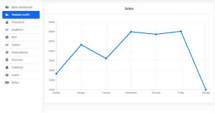 Bootstrap 5 beta 2 was released on february 10, 2021. Admin Dashboard Free Bootstrap Template