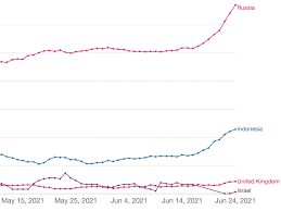 The world health organization (who) named it the delta variant on 31 may 2021. 6wysjxunw3talm