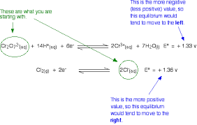 making predictions using redox electrode potentials