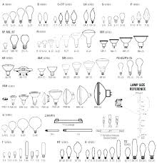 light bulb base tl dr online