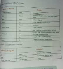 Untuk mengatasi permasalahan tersebut, penulis ingin menciptakan kamus sinonim dan antonim bahasa inggris pada perangkat telekomunikasi bergerak seperti laptop dan telepon genggam serta memanfaatkan perangkat telekomunikasi bergerak tersebut ke arah yang sifatnya pembelajaran. Plisssss Kak Tolong Cari Kosa Kata Adjettive Dan Cari Sinonim Nya Ya Dalam Bahasa Inggris Artinya Brainly Co Id