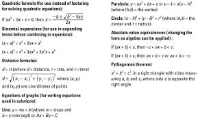 Maybe you would like to learn more about one of these? Math Word Problems For Dummies Cheat Sheet Dummies