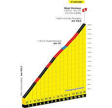 Dylan teuns corrió por el descenso, unos treinta segundos por delante de tadej pogacar quien va dando 80 pedalazos por minuto. Tour De France 2021 Route Stage 11 Sorgues Malaucene