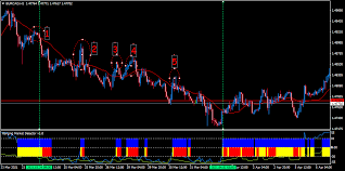 Also to make it easy, i have marked numbers from 1 to 17 to represent various signals we get on various mondays. Trend Following The Ranging Market Detector Trading Systems 1 May 2021 Traders Blogs
