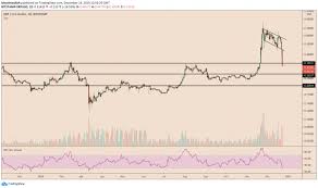 Ripple (xrp) sec drama and crash. Key Levels To Watch As Ripple S Xrp Crashes Amid Sec Lawsuit Fud Marketing System Securities And Exchange Commission Ripple
